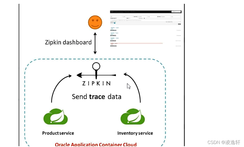 spring cloud controller 获取头信息_java