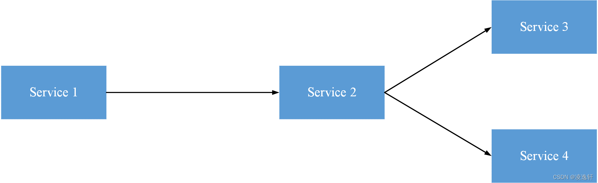 spring cloud controller 获取头信息_spring_04