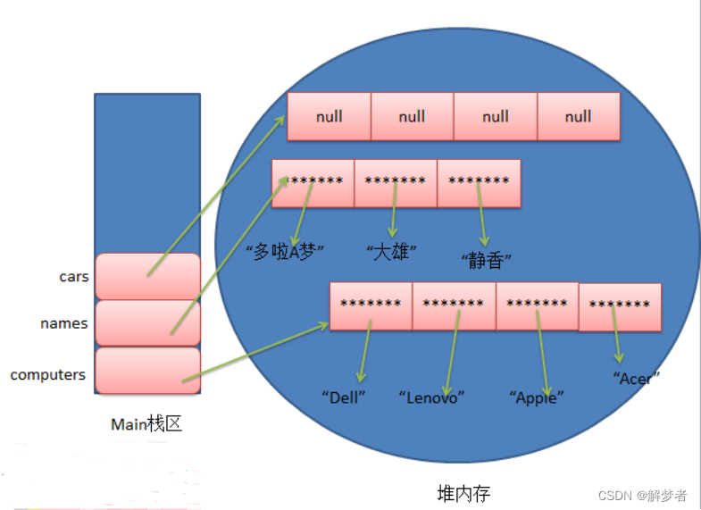 java循环字符串月份起止字段_String_02