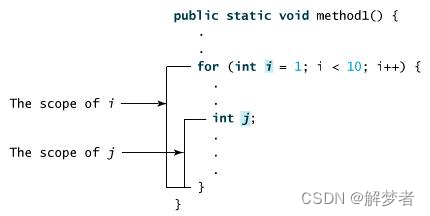 java循环字符串月份起止字段_java循环字符串月份起止字段_04