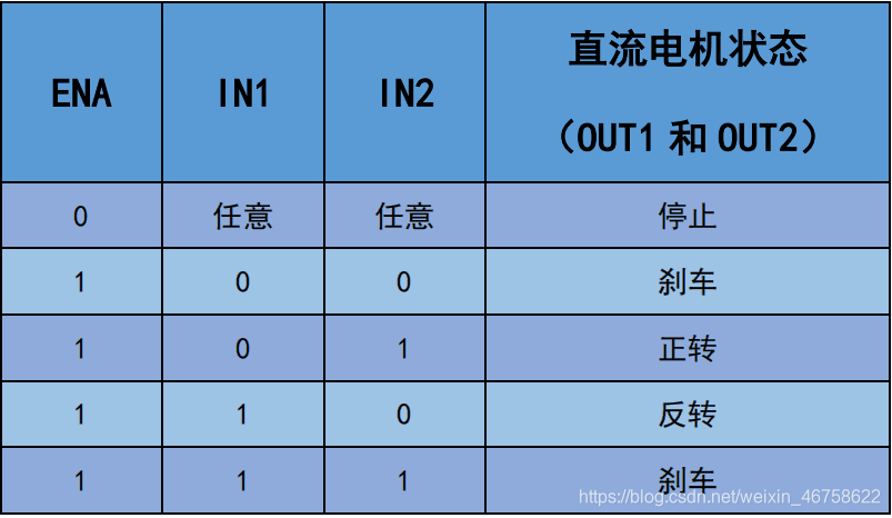 esp32 l298n_#include_02