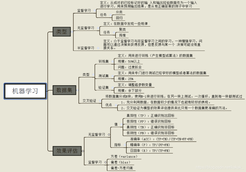 sklearn RandomForestRegressor 保存模型_交叉验证