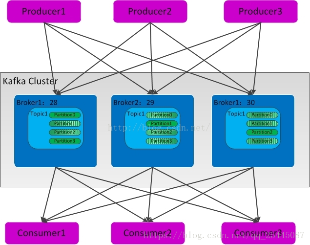 kafka 和datahub 区别_zookeeper