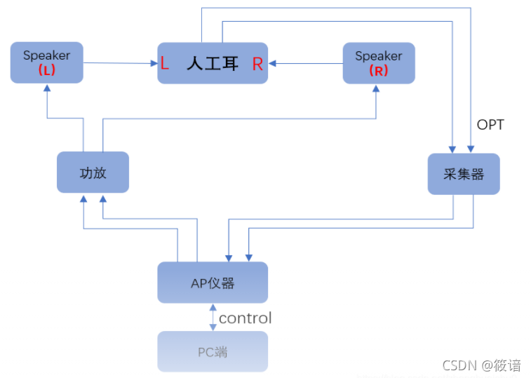 BES恒玄BES2300IU_EQ