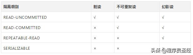 mysql 的大于不走索引码_数据库_02