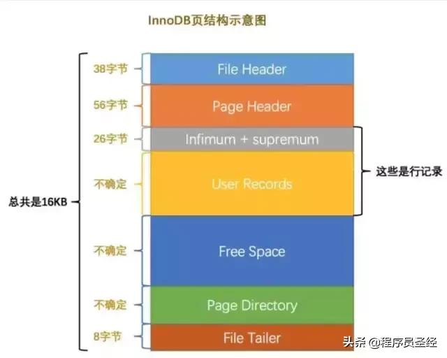 mysql 的大于不走索引码_数据库_04