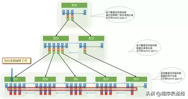 mysql 的大于不走索引码_mysql索引在大于_06