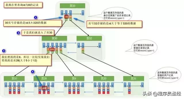 mysql 的大于不走索引码_MySQL_07