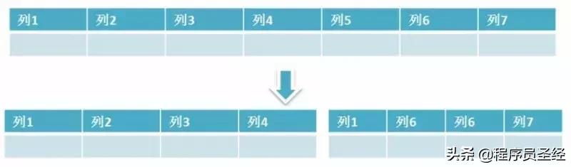 mysql 的大于不走索引码_mysql 的大于不走索引码_10