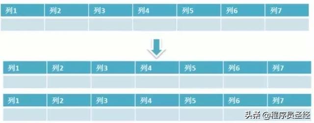 mysql 的大于不走索引码_数据_11