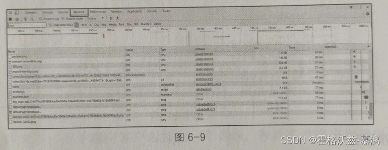 charles压测结果_python