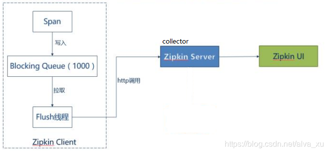 java new 之后链路追踪_ci_04