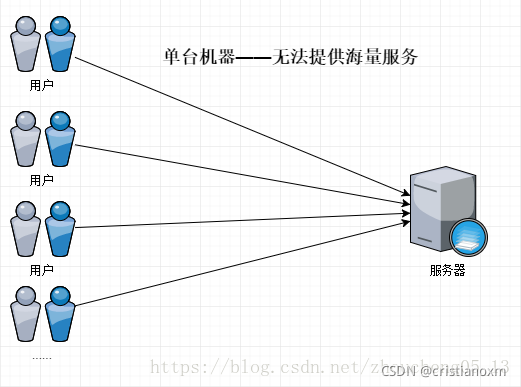 lvs pvs attr属性含义_Server