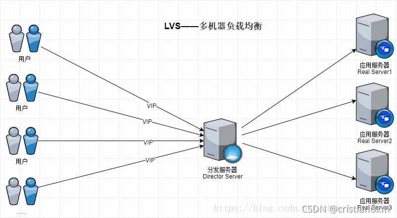 lvs pvs attr属性含义_微信_02