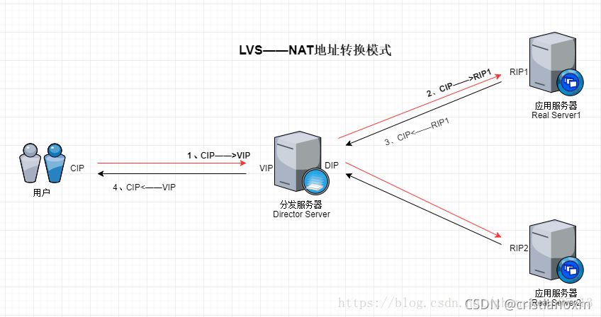 lvs pvs attr属性含义_lvs pvs attr属性含义_03