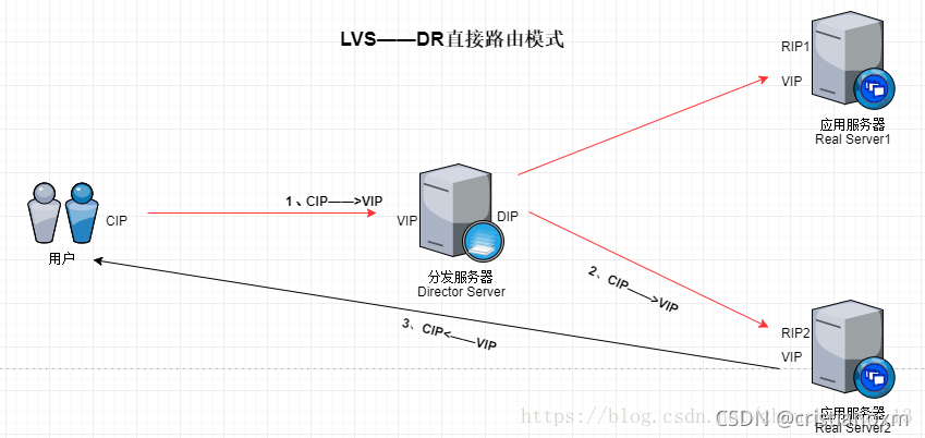 lvs pvs attr属性含义_Real_04