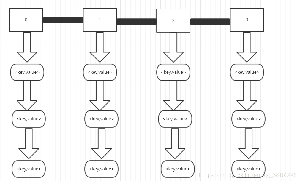 java 如何解决hash碰撞_底层源码