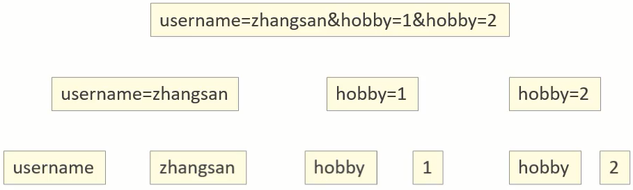 java response contentType有哪些_java_18