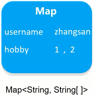 java response contentType有哪些_数据_19