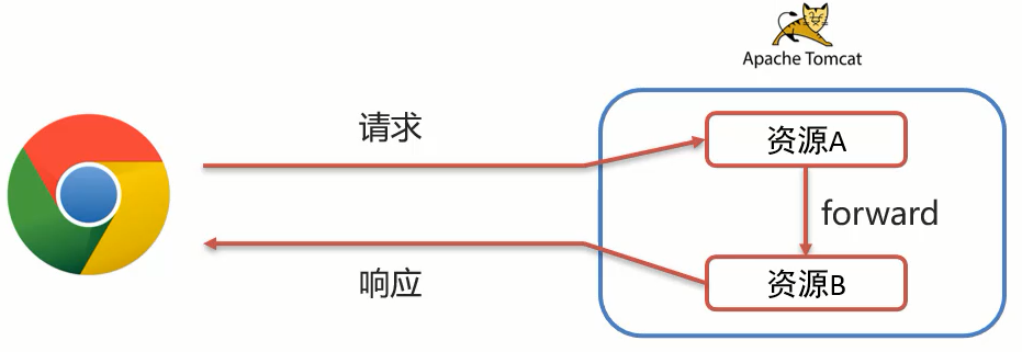 java response contentType有哪些_servlet_37