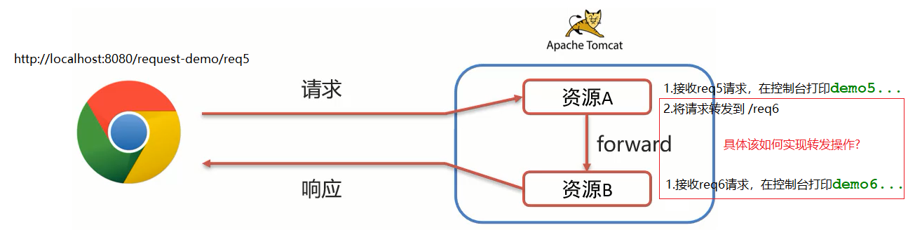 java response contentType有哪些_servlet_38