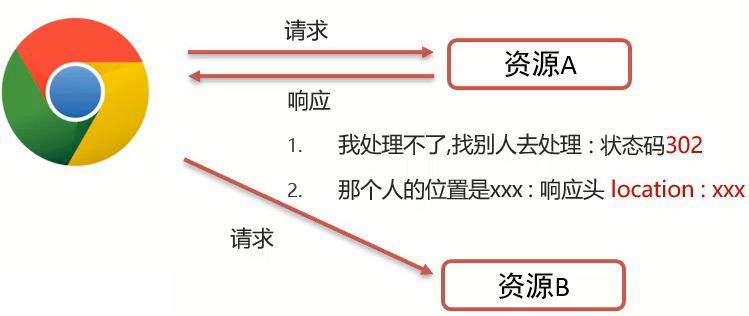 java response contentType有哪些_java_47