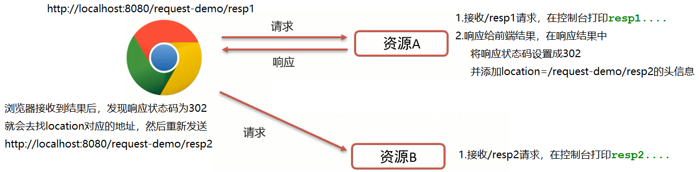 java response contentType有哪些_请求数据_48