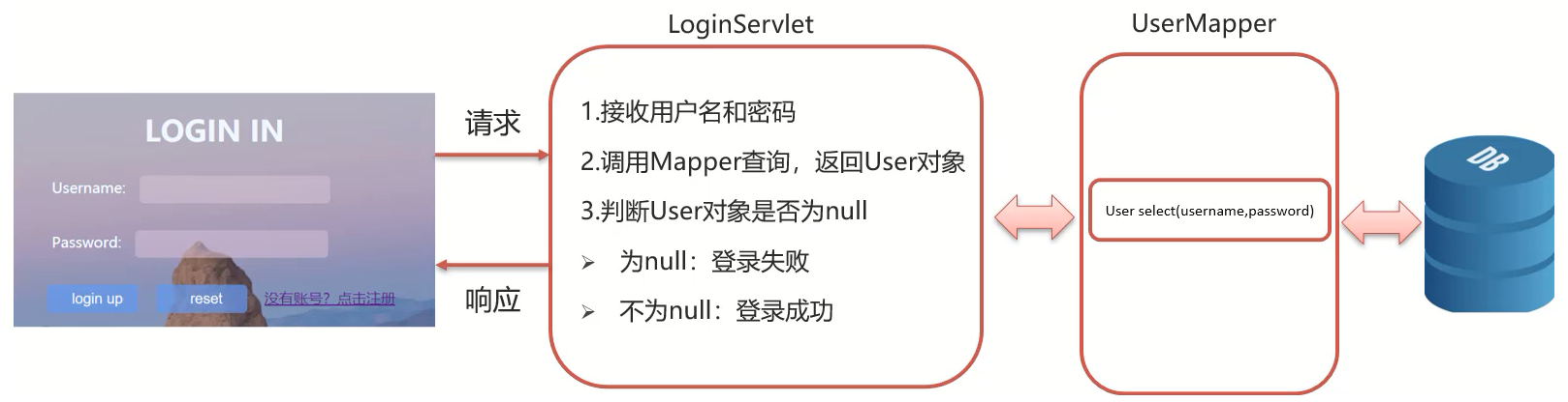 java response contentType有哪些_数据_57