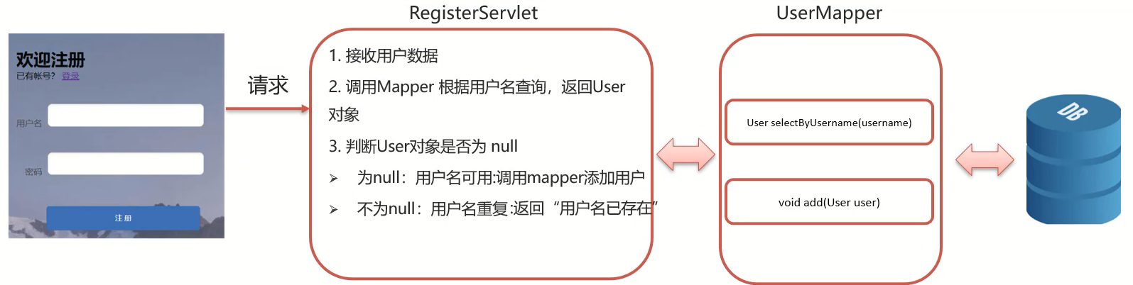 java response contentType有哪些_servlet_64