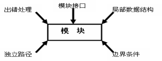 单元化架构 单元数量_驱动模块_02