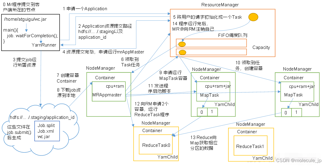 yarn cluster提交任务到指定队列_应用管理_04