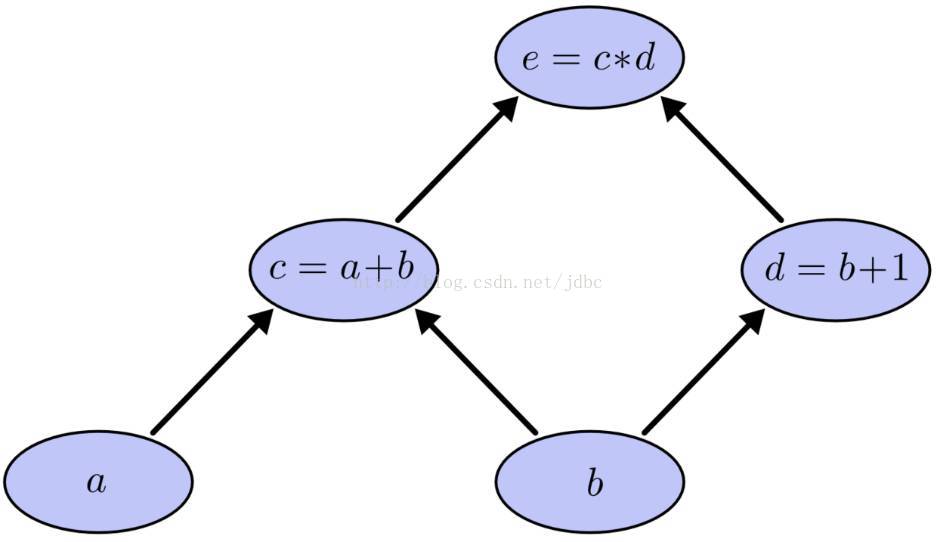 nipackagemanager无需执行的操作_TensorFlow