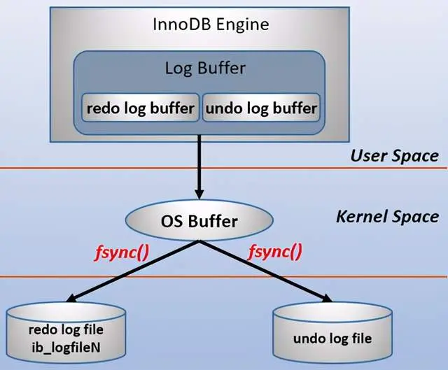 mysql innodb 数据存放位置_mysql_10