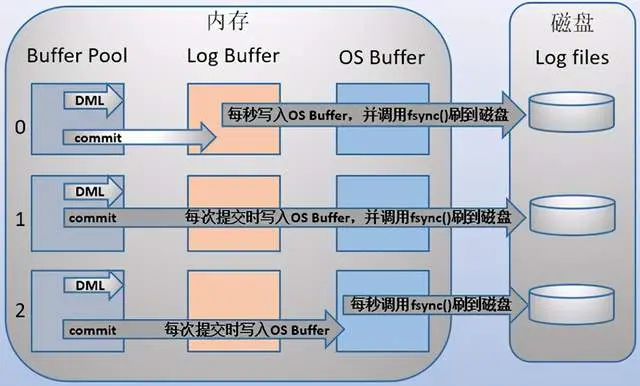 mysql innodb 数据存放位置_二进制日志_11