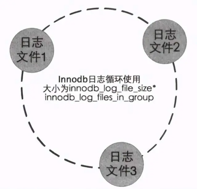 mysql innodb 数据存放位置_adb_13