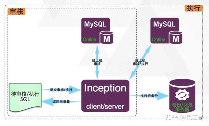 mysql任务审批表_mysql 自动备份