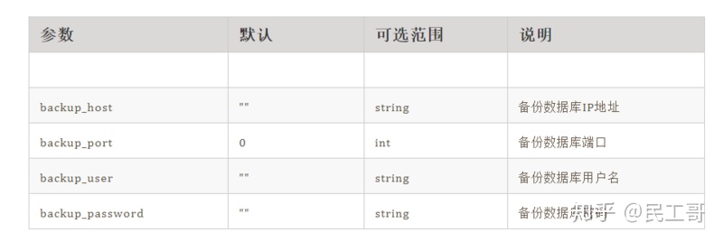 mysql任务审批表_html自动生成工具_02