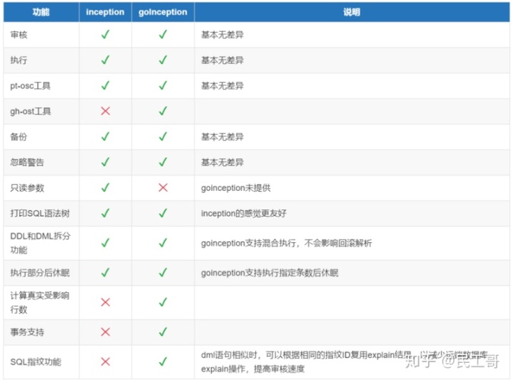 mysql任务审批表_mysql 自动备份_03