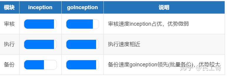 mysql任务审批表_mysql 自动备份_04