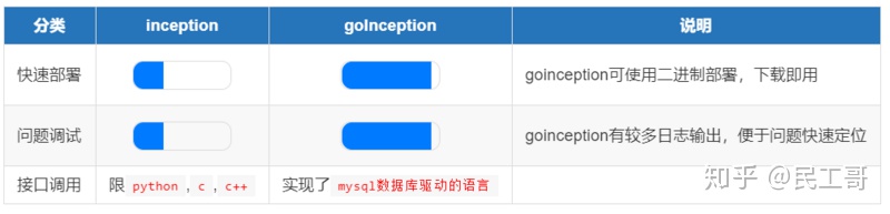 mysql任务审批表_html自动生成工具_05