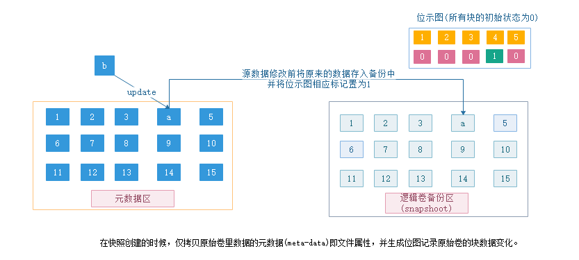 mysql 快照 恢复表数据_二进制日志_02