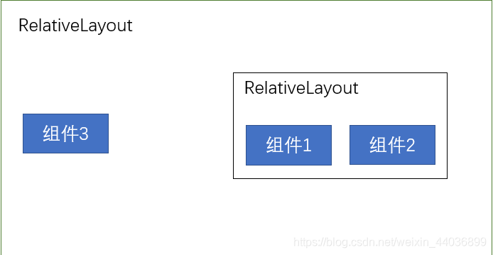 Java GridLayout 一个控件多列_XML_06