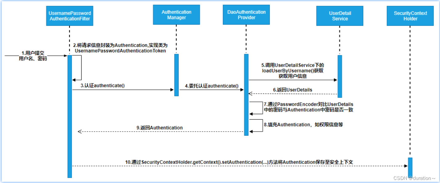 spring security 自定义权限决策_java_02