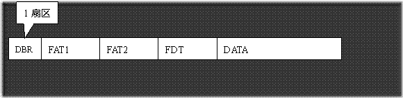 扇区数据分析_分区表