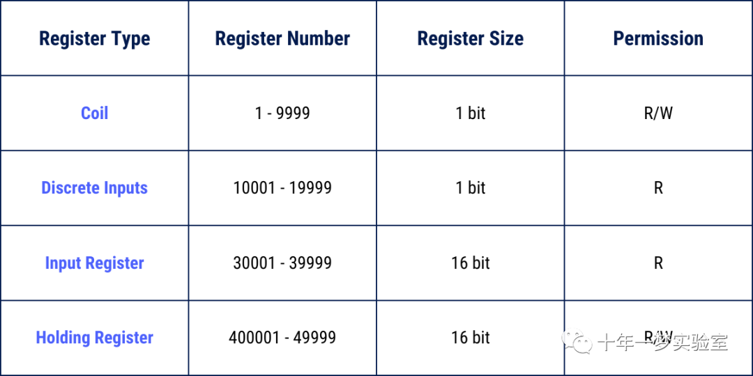 java 采集 modbus 与测试_网络_03