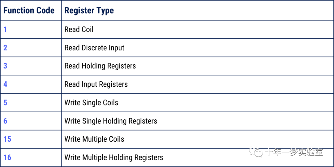 java 采集 modbus 与测试_java 采集 modbus 与测试_04