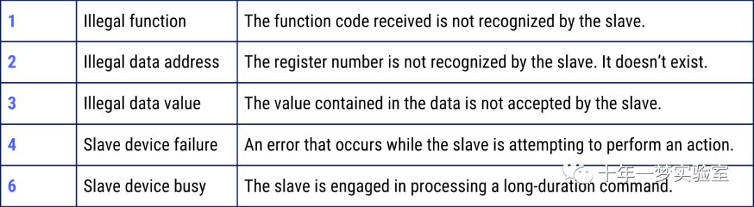 java 采集 modbus 与测试_java_05