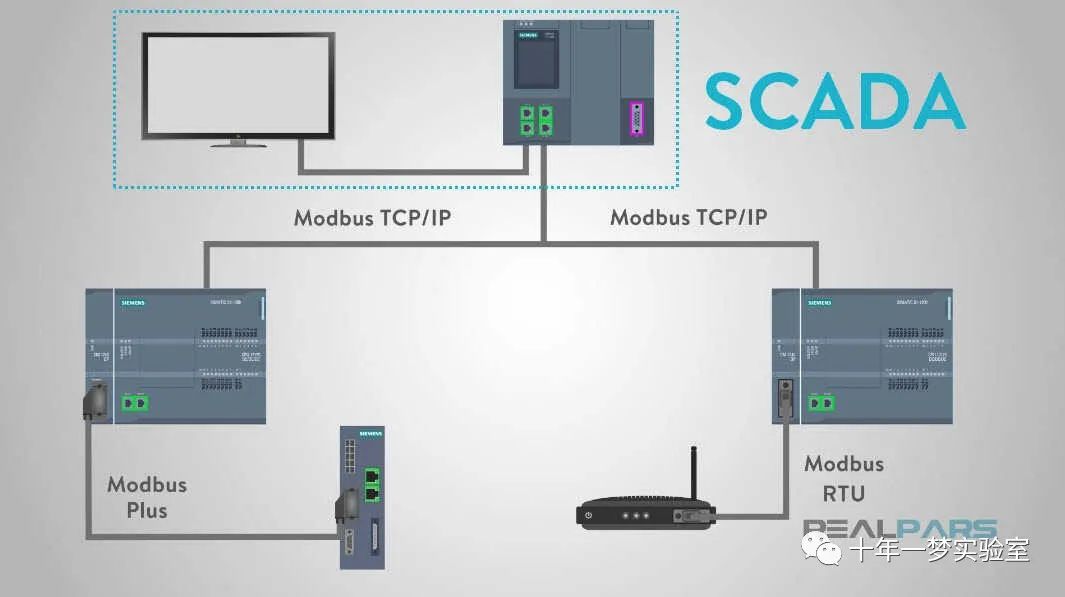 java 采集 modbus 与测试_网络_06