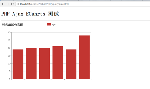 java 使用ScriptEngineManager执行Echarts_数据_07