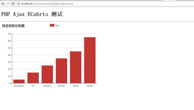 java 使用ScriptEngineManager执行Echarts_ajax_09